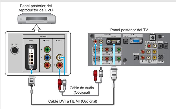 Panel posterior del reproductor de DVD OUTPUT DVI VIDEO AUDIO Y P1 L R RF INPUT Cable de Audio (Opcional) Cable DVI a HDMI (Opcional) Panel posterior del TV