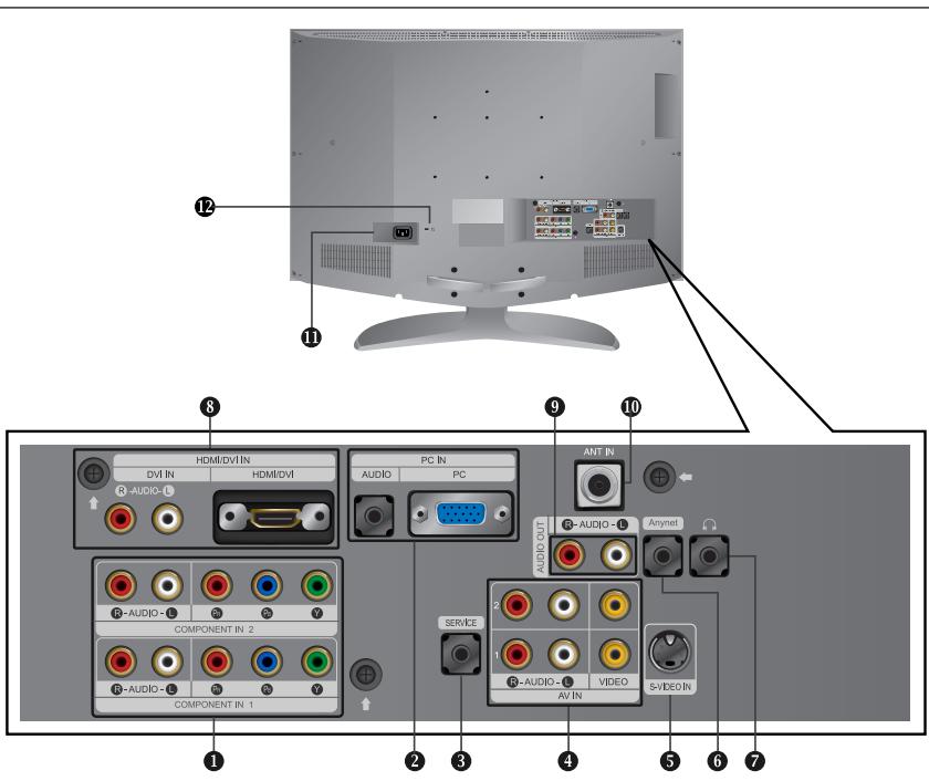 Diagram of a computer monitor rear panel with labeled ports and components including HDMI/DVI, audio, PC, and video connectors.
