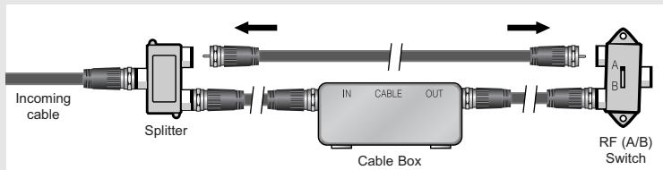 Incoming cable Splitter IN CABLE OUT Cable Box RF (A/B) Switch