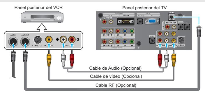 Panel posterior del VCR Panel posterior del TV Cable de Audio (Opcional) Cable de vídeo (Opcional) Cable RF (Opcional)