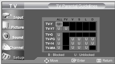 TV Parental Guidelines Input Picture Sound Channel Setup ALL FV V S L D TV-Y U TV-Y7 U U TV-G U TV-PG U TV-14 U U U U TV-MA U U U U B : Blocked U : Unblocked Move Enter Return