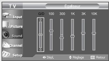 TV Input Picture Sound Channel Setup Égaliseur G/D 100 300 1K 3K 10K D G Dépl. Réglage Retour