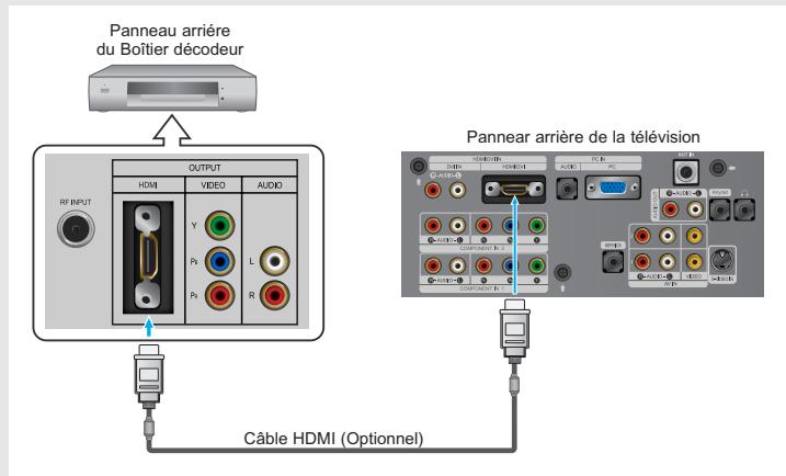 Panneau arrière du Boîtier décodeur OUTPUT HDMI VIDEO AUDIO RF INPUT Y P1 L P1 R Câble HDMI (Optionnel) Panneau arrière de la télévision