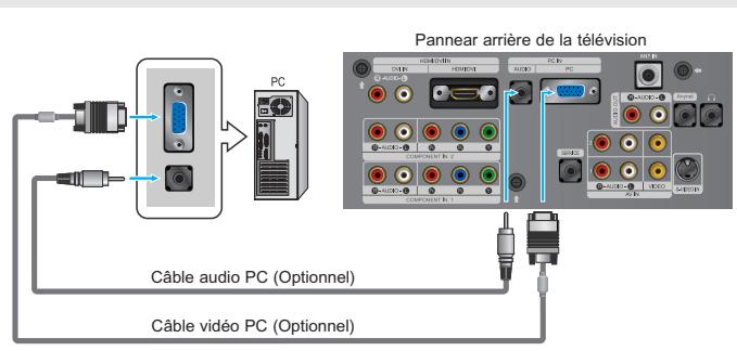 Pannear arrière de la télévision PC Câble audio PC (Optionnel) Câble vidéo PC (Optionnel)
