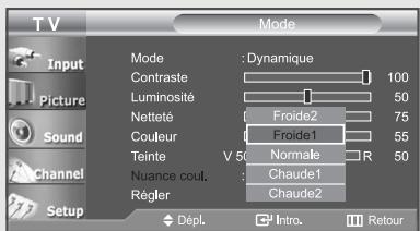 TV Input Picture Sound Channel Setup Mode : Dynamique Contraste 100 Luminosité 50 Netteté Froide2 75 Couleur Froide1 55 Teinte V 50 Normale R 50 Nuance coul. Chaude1 Régler Chaude2 Dépl. Intro. Retour