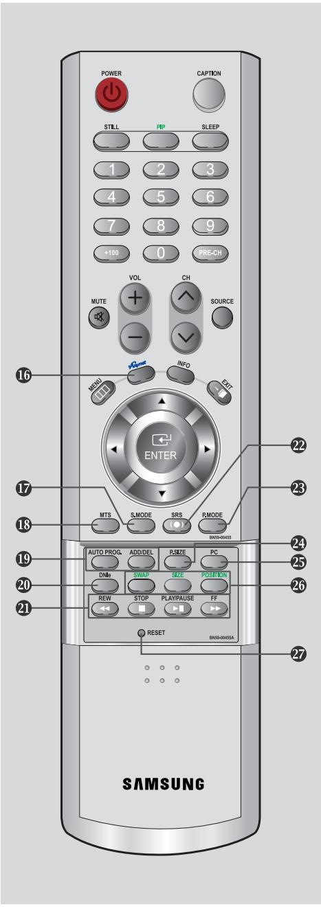 POWER CAPTION STILL PIP SLEEP 1 2 3 4 5 6 7 8 9 +100 0 PRE-CH MUTE VOL CH SOURCE MENU INFO CUT ENTER MTS S.MODE SRS R.MODE BK05-00455 AUTO PROG. ADD/DEL P.SIZE PC DNio SWAP SIZE POSITION REW STOP PLAY/PAUSE FF RESET BK05-0035A SAMSUNG
