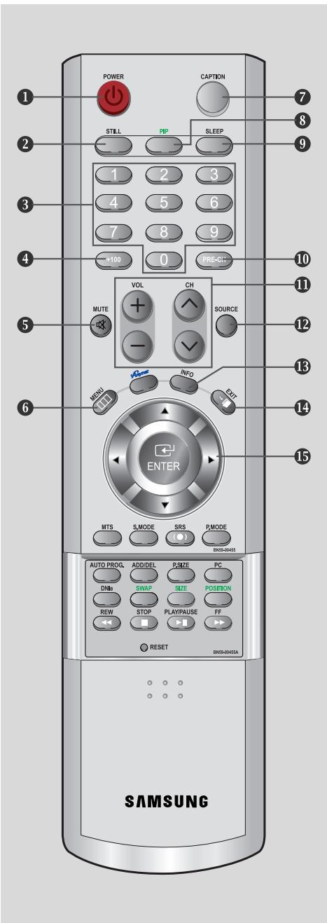 POWER STILL PIP SLEEP PRE-CH VOL CH MUTE SOURCE MENU INFO ENT ENTER MTS S.MODE SRS P.MODE AUTO PROG. ADD/DEL PSIZE PC DNio SWAP SIZE POSITION REW STOP PLATIPAUSE FF RESET BNS5-00405A SAMSUNG