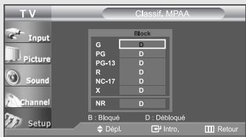 T V Classif. MPAA Input Picture Sound Channel Setup Block G D PG D PG-13 D R D NC-17 D X D NR D B : Bloqué D : Débloqué Dépl. Intro. Retour