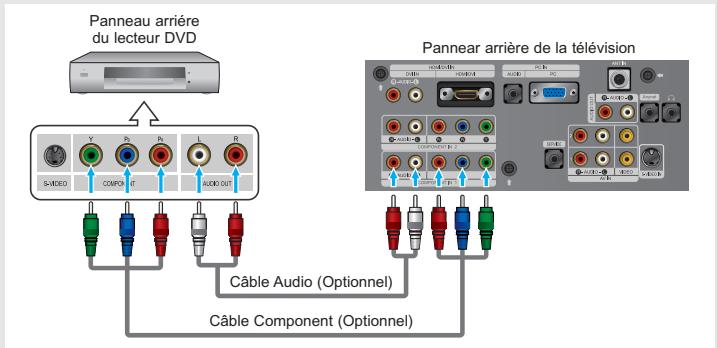 Panneau arrière du lecteur DVD S-MEDD V b b L R COMPO CABLE OUT Panneau arrière de la télévision Q-1000-2000 Cable Audio (Optionnel) Cable Component (Optionnel)