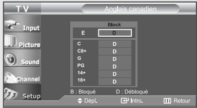 T V Input Picture Sound Channel Setup Anglais canadien Block E D C D C8+ D G D PG D 14+ D 18+ D B : Bloqué D : Débloqué Dépl. Intro. Retour