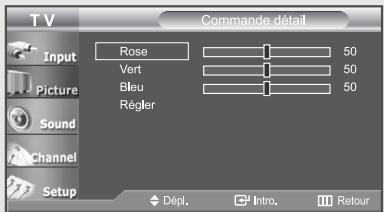 TV Commande détail Input Picture Sound Channel Setup Rose Vert Bleu Régler 50 50 50 Dépl. Intro. Retour