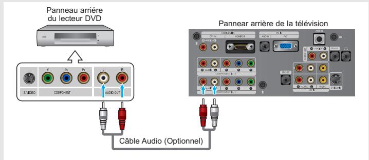 Panneau arrière du lecteur DVD S-MDED V h fv L R COMPONENT AUDIO OUT Câble Audio (Optionnel) Panneur arrière de la télévision