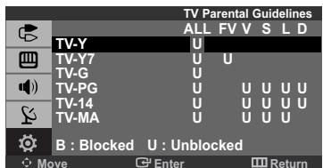 TV Parental Guidelines ALL FV S L D TV-Y U TV-Y7 U U TV-G U TV-PG U U U U U TV-14 U U U U U TV-MA U U U U B : Blocked U : Unblocked Move Enter Return