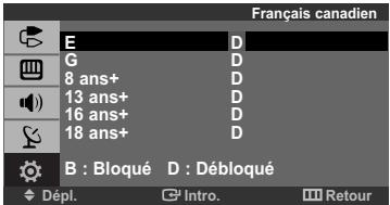 Français canadien E D G D 8 ans+ D 13 ans+ D 16 ans+ D 18 ans+ D B : Bloqué D : Débloqué Dépl. G Intro. Retour