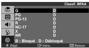 Classif. MPAA G D PG D PG-13 D R D NC-17 D X D NR D B : Bloqué D : Débloqué Dépl. Intro. Retour