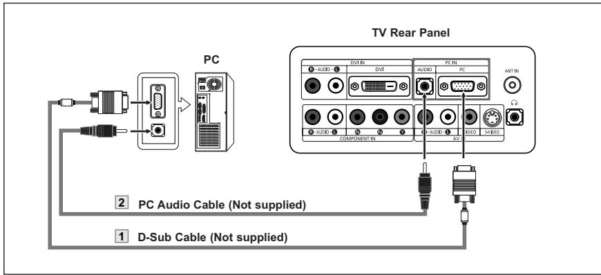 PC TV Rear Panel ② PC Audio Cable (Not supplied) ① D-Sub Cable (Not supplied)