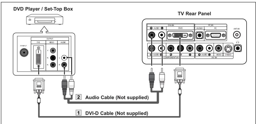DVD Player / Set-Top Box TV Rear Panel 1 DVI-D Cable (Not supplied) 2 Audio Cable (Not supplied) 3 DVI-RD Cable (Not supplied)