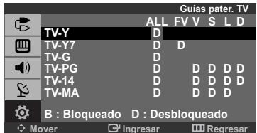 Guías pater. TV ALL FV S L D TV-Y D TV-Y7 D D TV-G D TV-PG D D D D D TV-14 D D D D D TV-MA D D D D B : Bloqueado D : Desbloqueado Mover Ingresar Regresar