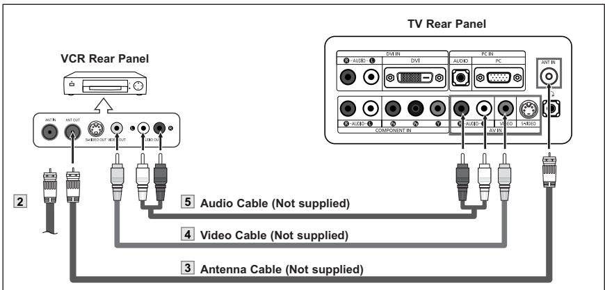 VCR Rear Panel TV Rear Panel 2 ANT IN ANT OUT SWED OUT NET OUT USB ID 5 Audio Cable (Not supplied) 4 Video Cable (Not supplied) 3 Antenna Cable (Not supplied) AUDIO DVH IN DVI AUDIO PC IN COMPONENT IN AUDIO U AVEN 5x1000 ANT IN