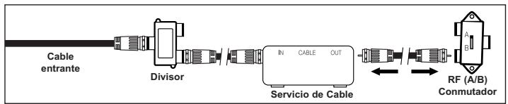 Cable entrante Divisor IN CABLE OUT Servicio de Cable RF (A/B) Conmutador