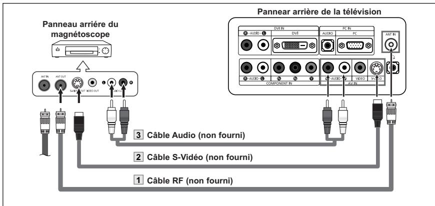 Panneau arrière du magnétoscope Panneau arrière de la télévision 3 Câble Audio (non fourni) 2 Câble S-Viséo (non fourni) 1 Câble RF (non fourni)
