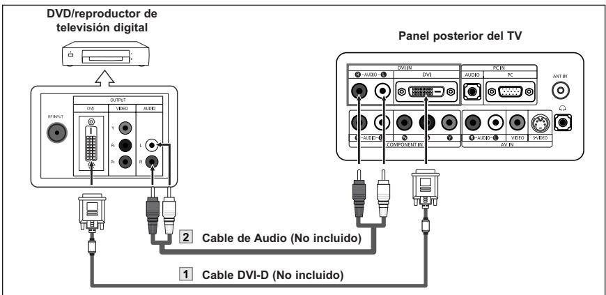 DVD/reproductor de television digital OUTPUT DVI VIDEO AUDIO Y h1 h2 L R Panel posterior del TV AUDIO COMPONENT IN AV IN Cable de Audio (No incluido) Cable DVI-D (No incluido)