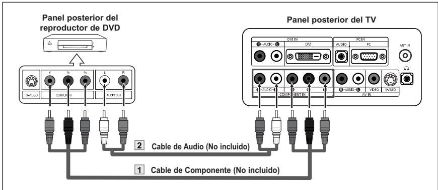 Panel posterior del reproductor de DVD Panel posterior del TV V P R L R S-MOTO COMPO NT AUDIO OUT 2 Cable de Audio (No incluido) 1 Cable de Componente (No incluido)