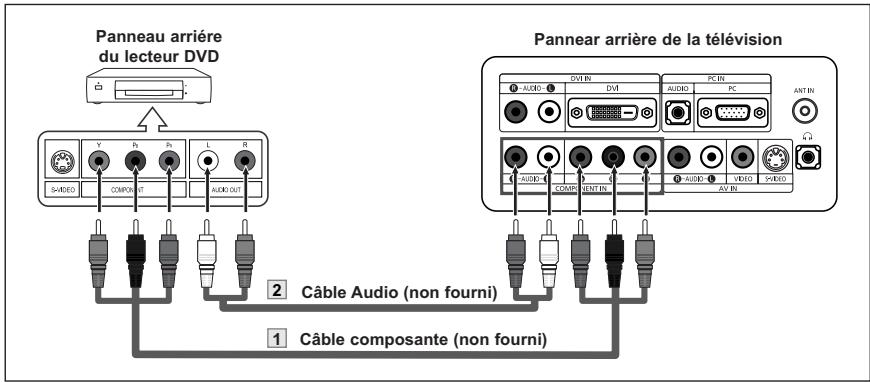 Panneau arrière du lecteur DVD 2 Câble Audio (non fourni) 1 Câble composante (non fourni) Pannear arrière de la télévision