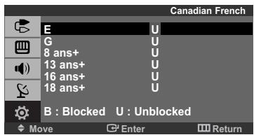 Canadian French E U G U 8 ans+ U 13 ans+ U 16 ans+ U 18 ans+ U B : Blocked U : Unblocked Move Enter Return