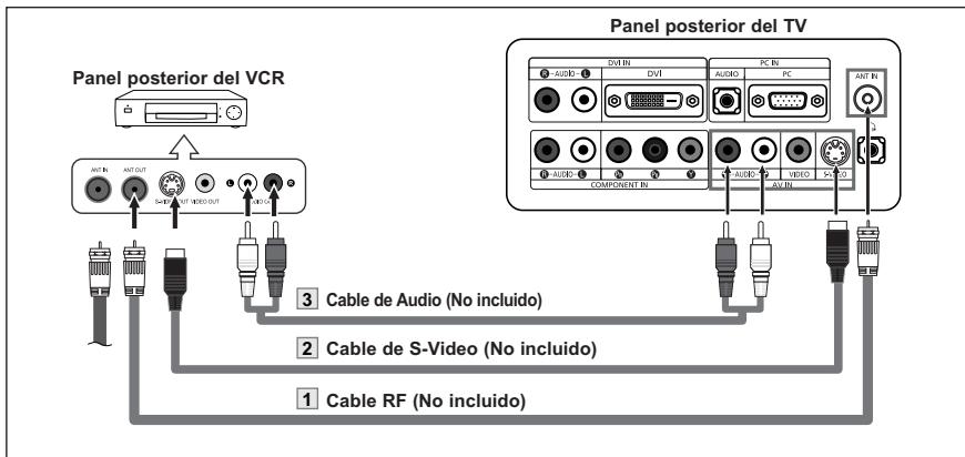Panel posterior del VCR Panel posterior del TV 3 Cable de Audio (No incluido) 2 Cable de S-Video (No incluido) 1 Cable RF (No incluido)