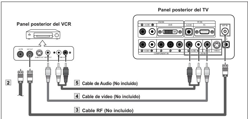 Panel posterior del VCR Panel posterior del TV ② ANT IN ANT OUT SADD OUT RED OUT USB OUT ⑤ Cable de Audio (No incluido) ④ Cable de vídeo (No incluido) ③ Cable RF (No incluido)