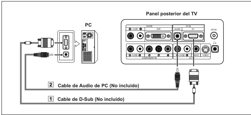 Panel posterior del TV PC ② Cable de Audio de PC (No incluido) ① Cable de D-Sub (No incluido)