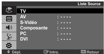 Liste Source TV AV : - - - S-Vidéo : - - - Composante : - - - PC : - - - DVI : - - - Dépl. Intro. Retour