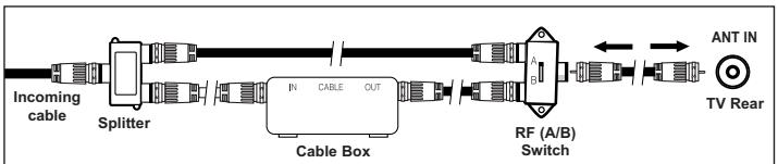 SAMSUNG LN-S1952W - Connecting to a Cable Box that Descrambles Some Channels - 6