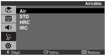 Air/câble Air STD HRC IRC Dépl. Intro. Retour