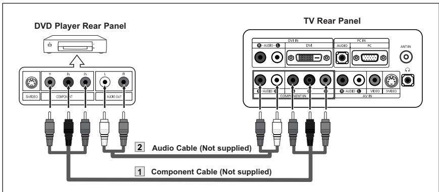 DVD Player Rear Panel TV Rear Panel 1 Component Cable (Not supplied) 2 Audio Cable (Not supplied) 3 Audio Cable (Not supplied)