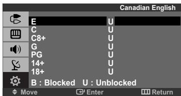 Canadian English E U C U C8+ U G U PG U 14+ U 18+ U B : Blocked U : Unblocked Move C Enter Return