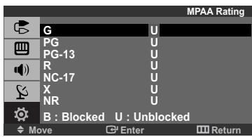 MPAA Rating G U PG U PG-13 U R U NC-17 U X U NR U B : Blocked U : Unblocked Move Enter Return
