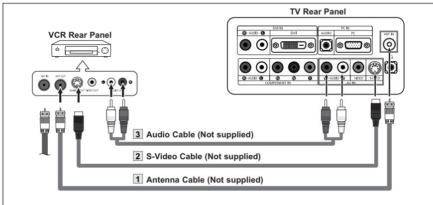 VCR Rear Panel TV Rear Panel 3 Audio Cable (Not supplied) 2 S-Video Cable (Not supplied) 1 Antenna Cable (Not supplied)