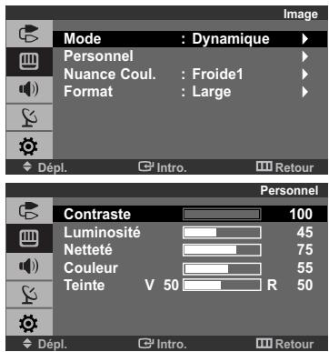 Image Mode : Dynamique Personnel Nuance Coul. : Froide1 Format : Large Dépl. Intro. Retour Contraste 100 Luminosité 45 Netteté 75 Couleur 55 Teinte V 50 R 50 Dépl. Intro. Retour