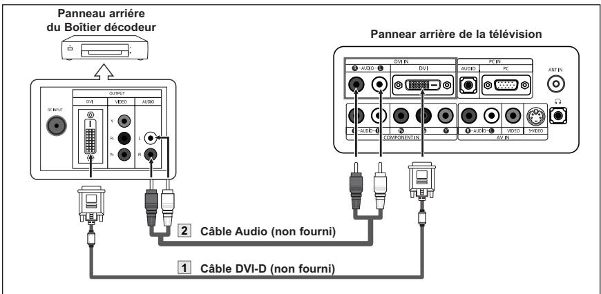 Panneau arrière du Boîtier décodeur Panneau arrière de la télévision OUTPUT DVI VIDEO AUDIO AV INPUT Y L R 2 Câble Audio (non fourni) 1 Câble DVI-D (non fourni)