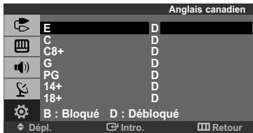 Anglais canadien E D C D C8+ D G D PG D 14+ D 18+ D B : Bloqué D : Débloqué Dépl. Intro. Retour
