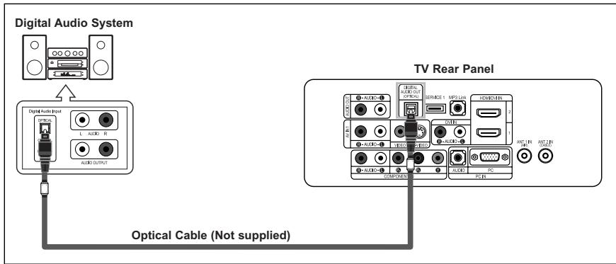 SAMSUNG LN-S2652D - Connecting a Digital Audio System - 1