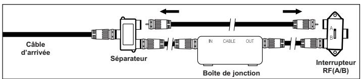 SAMSUNG LN-S2652D - Branchement d'une boîte de jonction servant à décrypter certaines canal - 5
