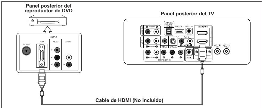 SAMSUNG LN-S2652D - Conexión de un DVD o un Decodificador digital mediante DVI - 2