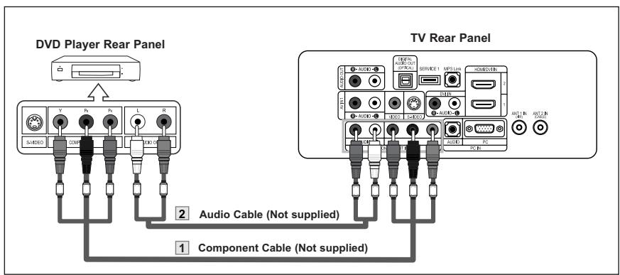 SAMSUNG LN-S2652D - Connecting a DVD Player - 1