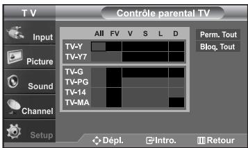 SAMSUNG LN-S2652D - Comment configurer les restrictions à l'aide des ‘Contrôle parental TV’ - 4