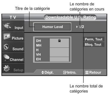 SAMSUNG LN-S2652D - Comment configurer les restrictions à l'aide des 'Français canadien' - 9