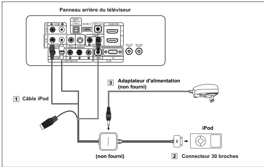 SAMSUNG LN-S2652D - Connexion de l'iPod - 1