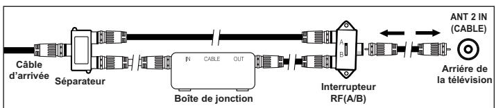 SAMSUNG LN-S2652D - Branchement d'une boîte de jonction servant à décrypter certaines canal - 6